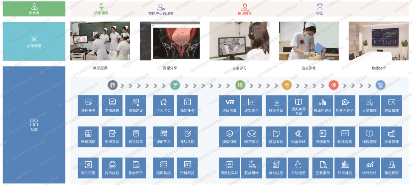 虚拟仿真实验教学综合管理平台-软件平台系列-南京莱医特电子科技有限公司